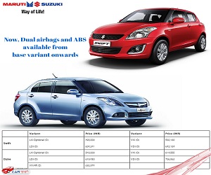 Maruti Suzuki offering Swift, DZire with Dual Airbags and ABS